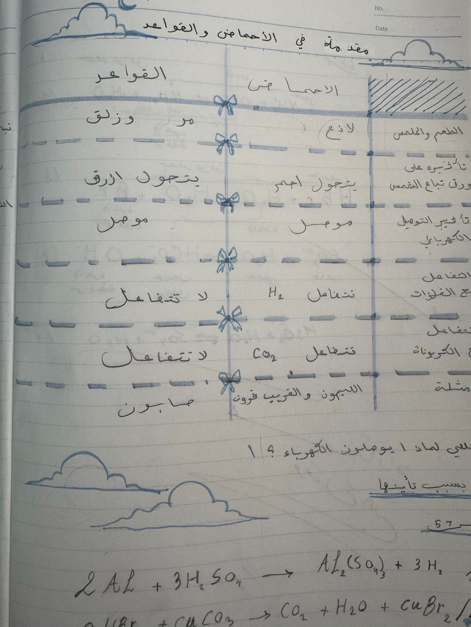 ملف إنجاز الطالب