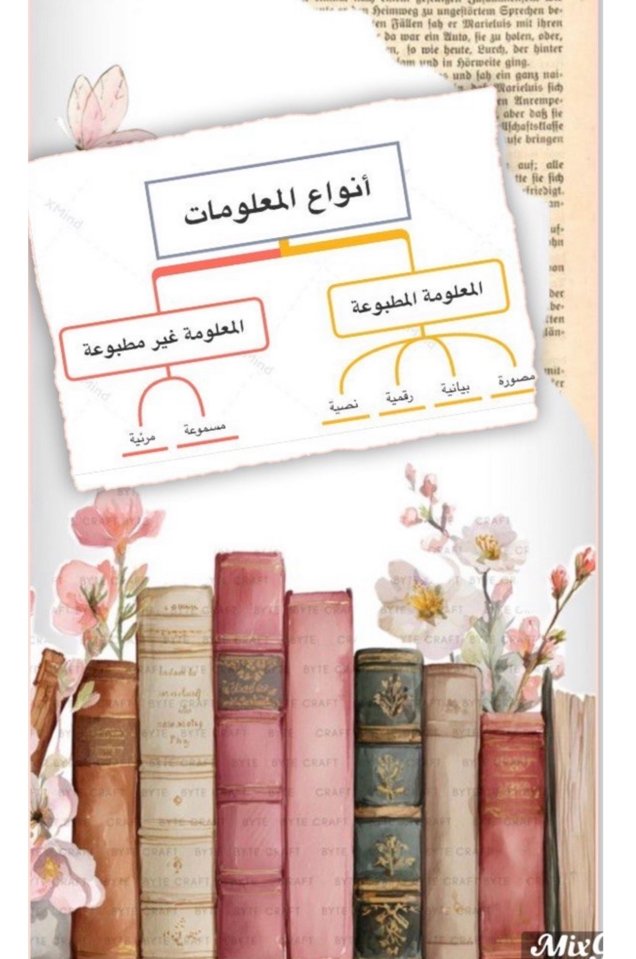 ملف إنجاز الطالب