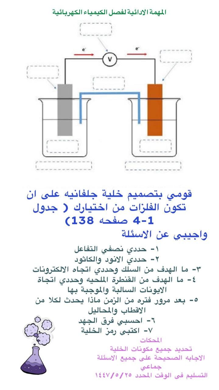 الاختبار