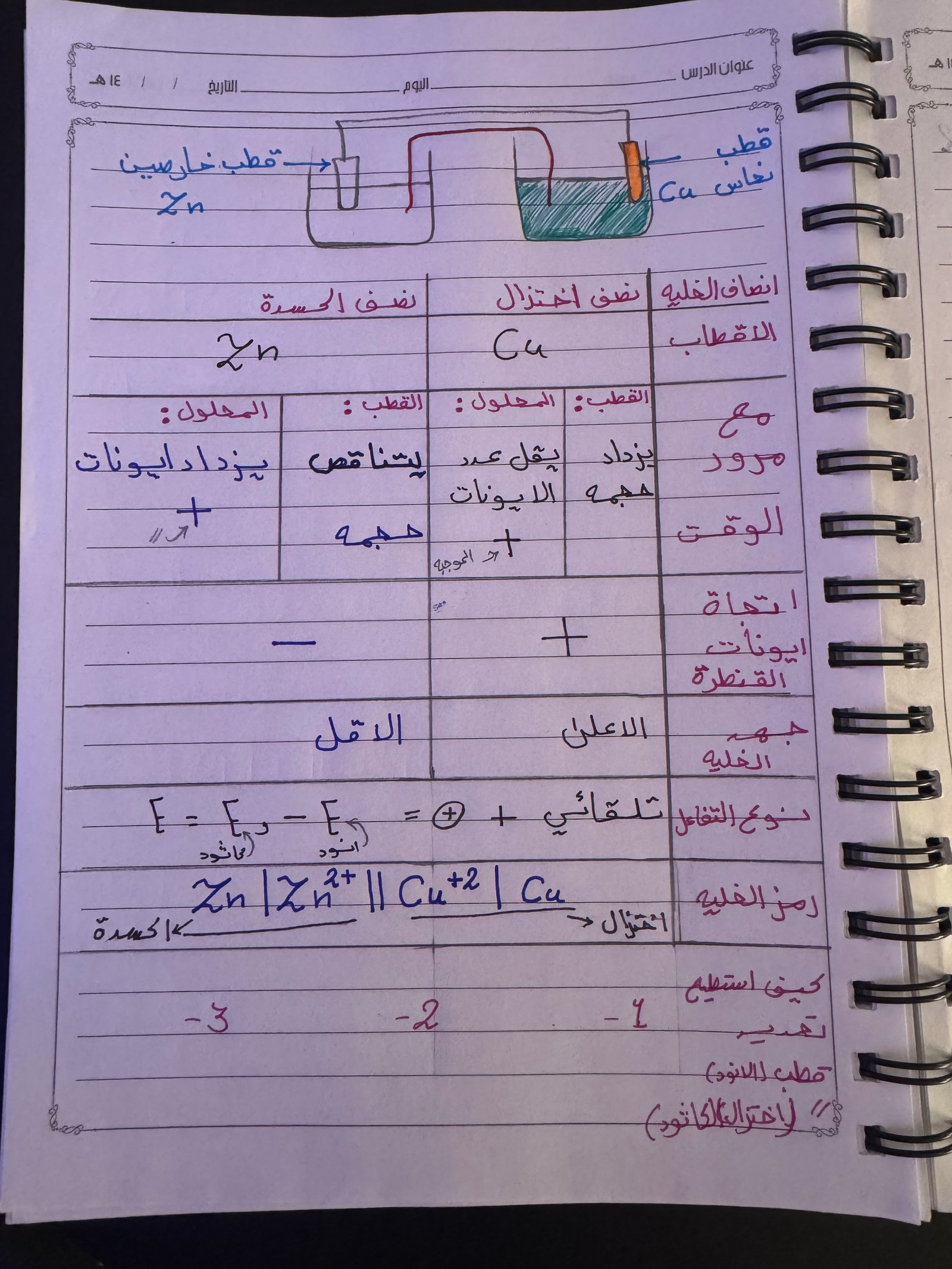 ملف إنجاز الطالب