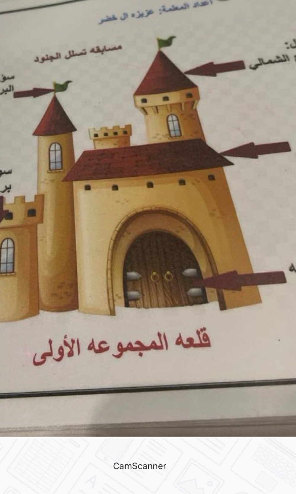 صورة الاستراتيجية