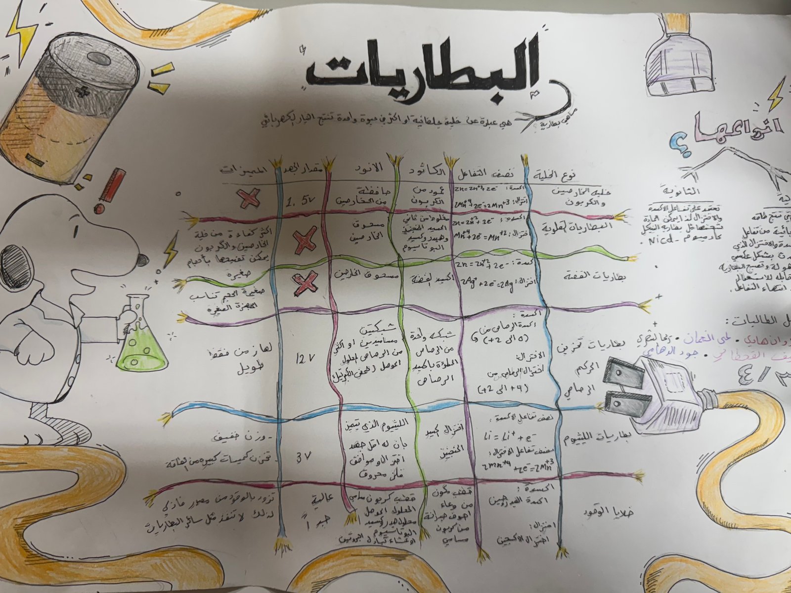 واجب الطالب