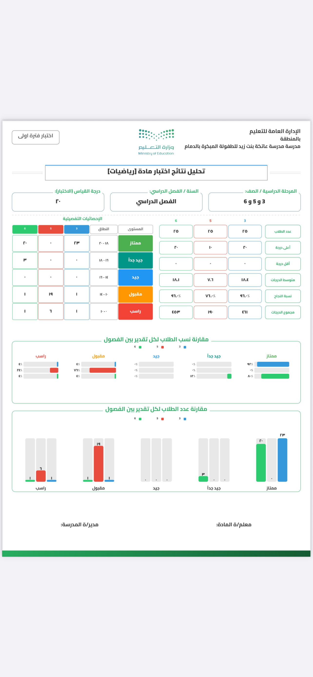 صورة
