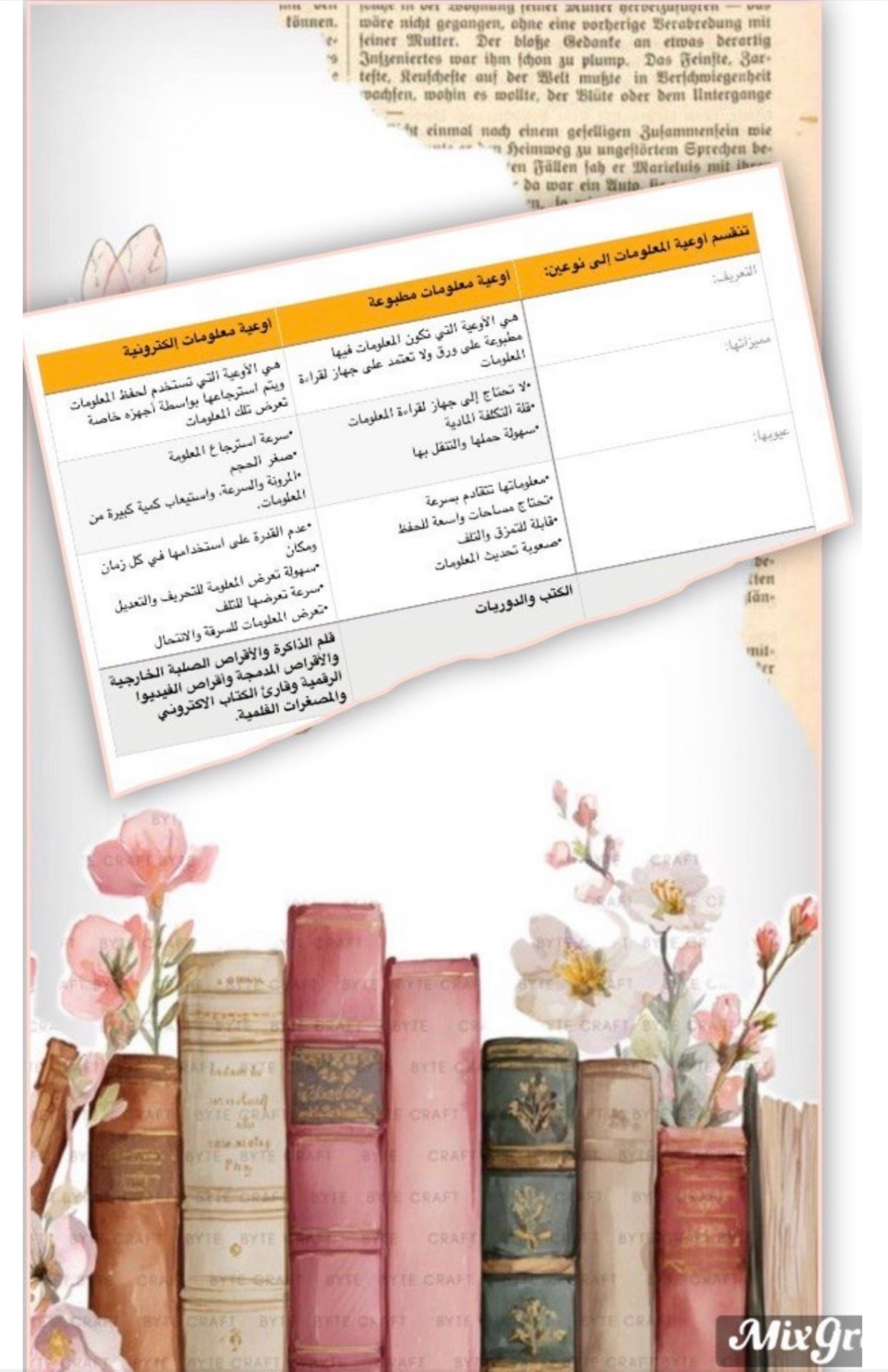 ملف إنجاز الطالب