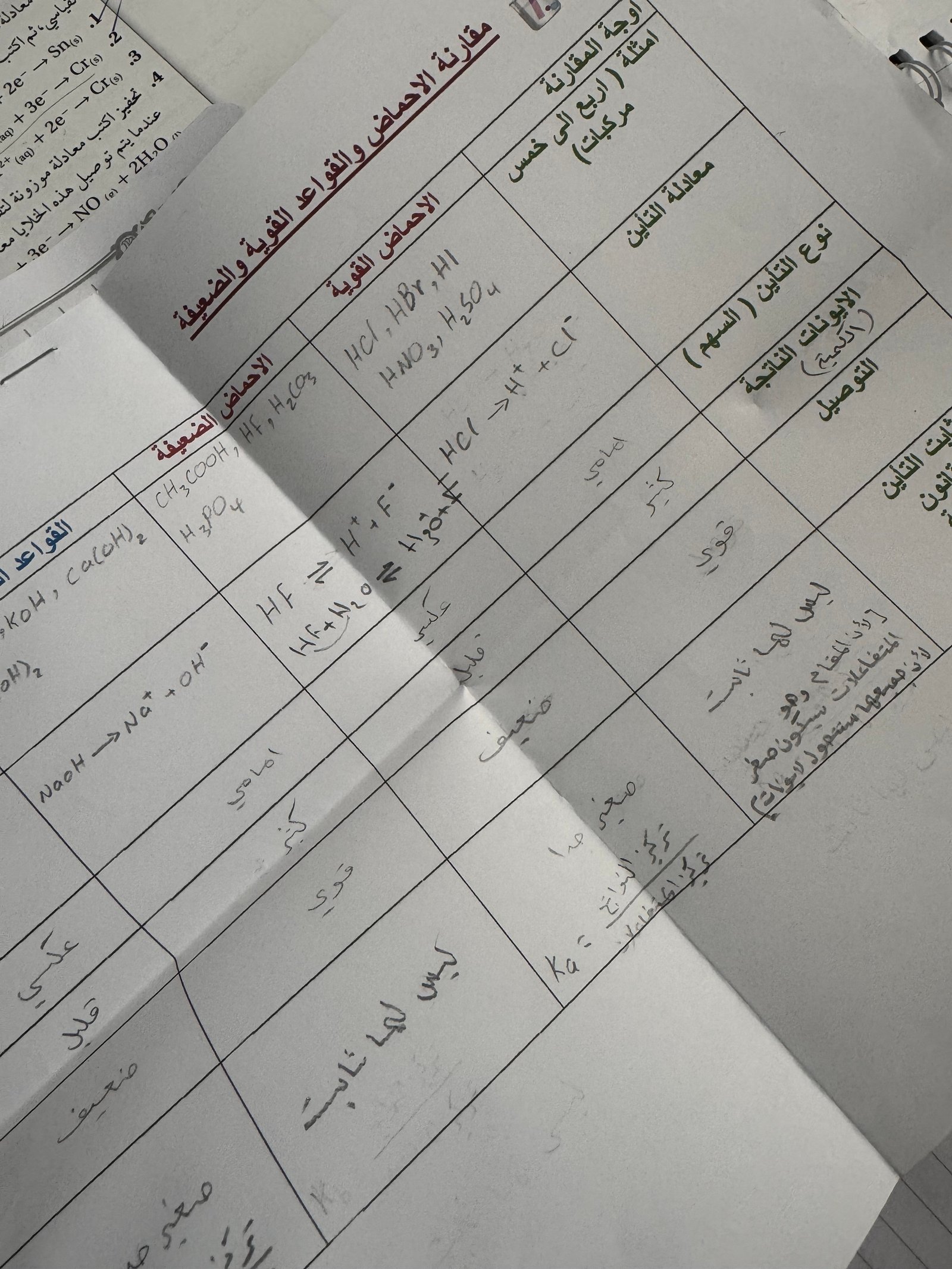 ملف إنجاز الطالب