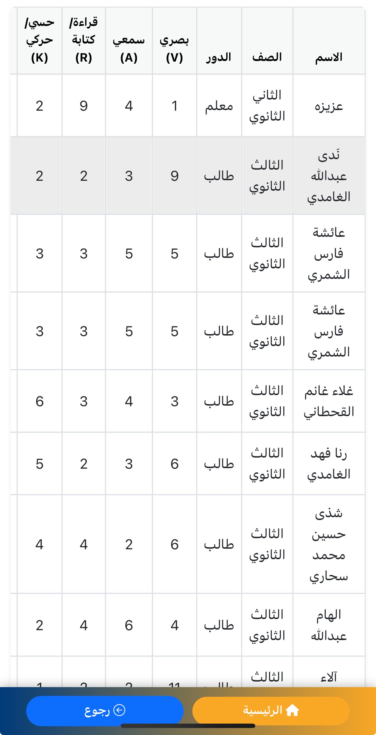 صورة