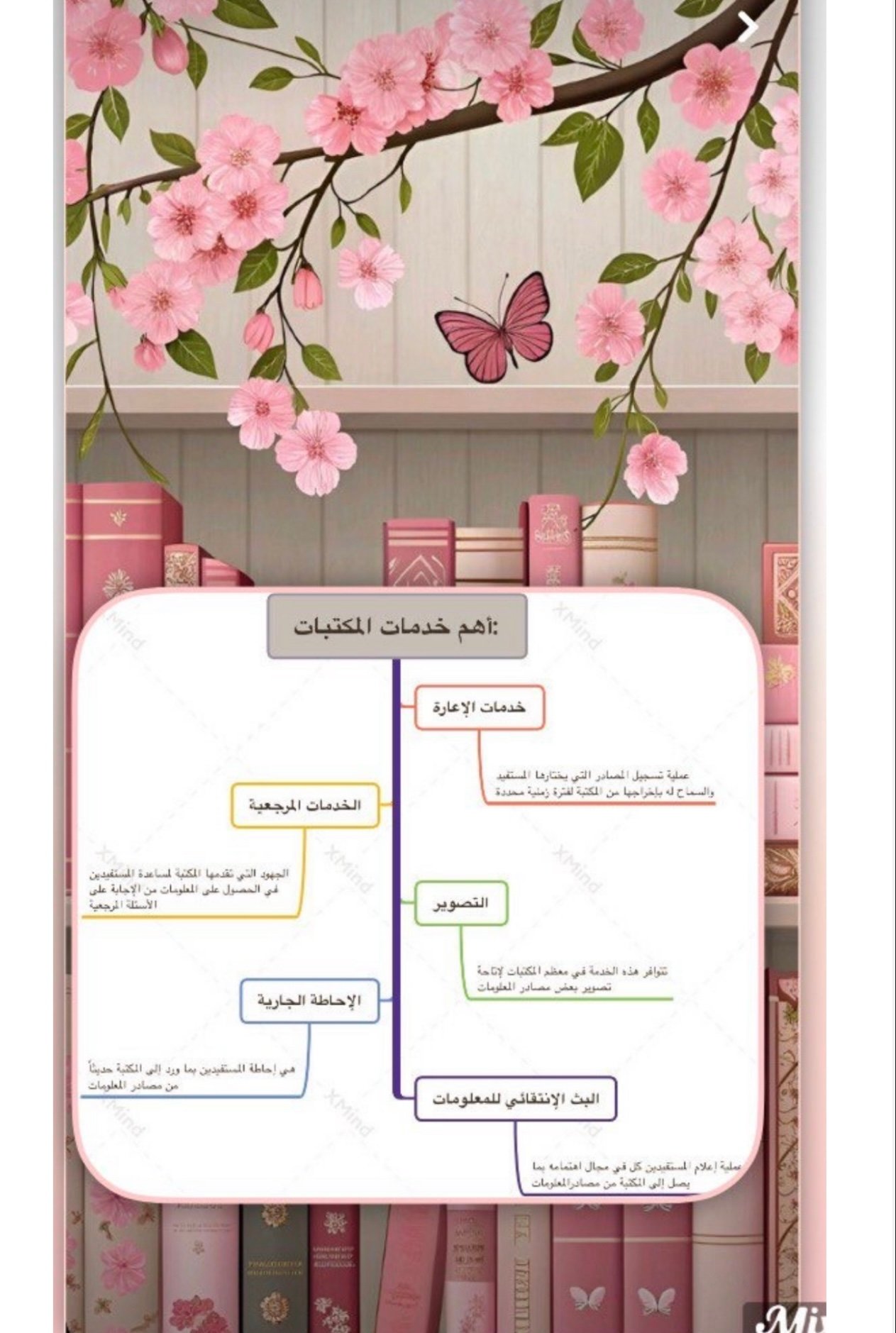 ملف إنجاز الطالب
