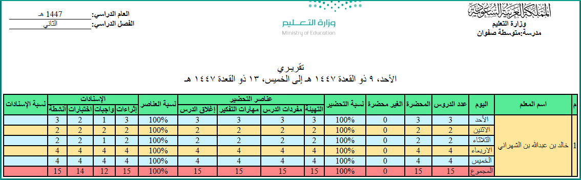 صورة