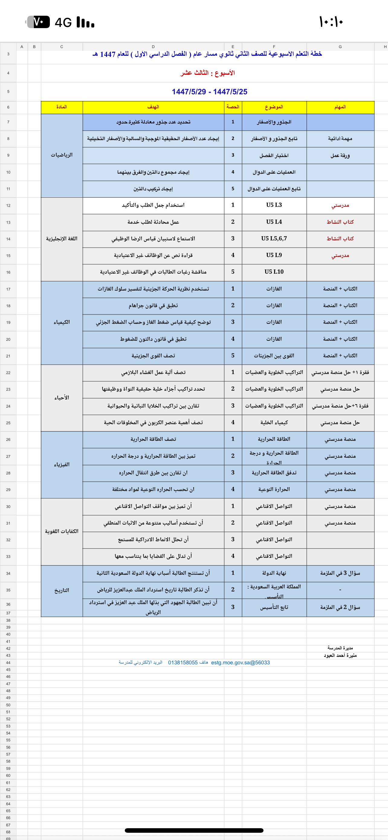 الخطة الأسبوعية
