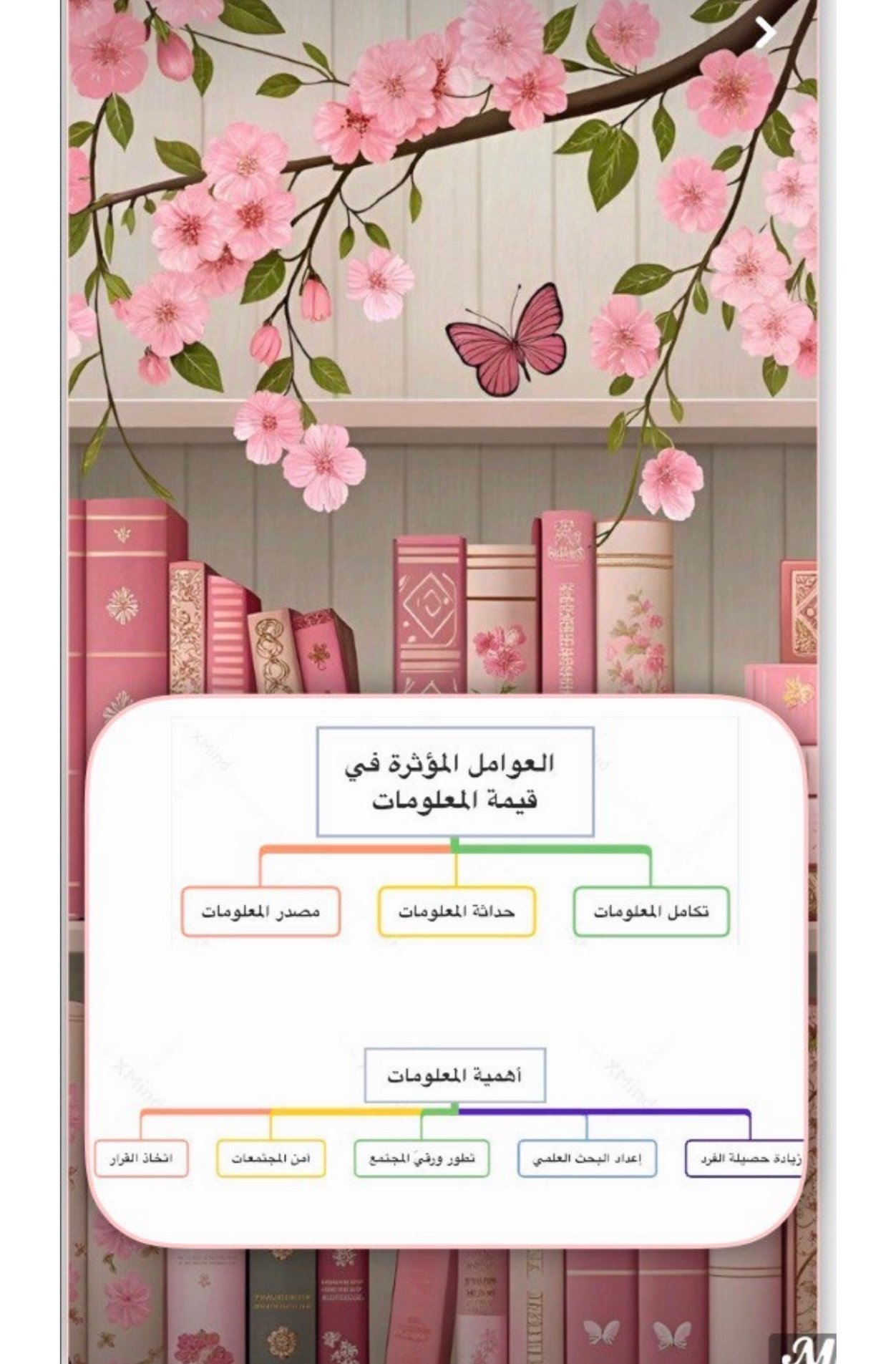 ملف إنجاز الطالب