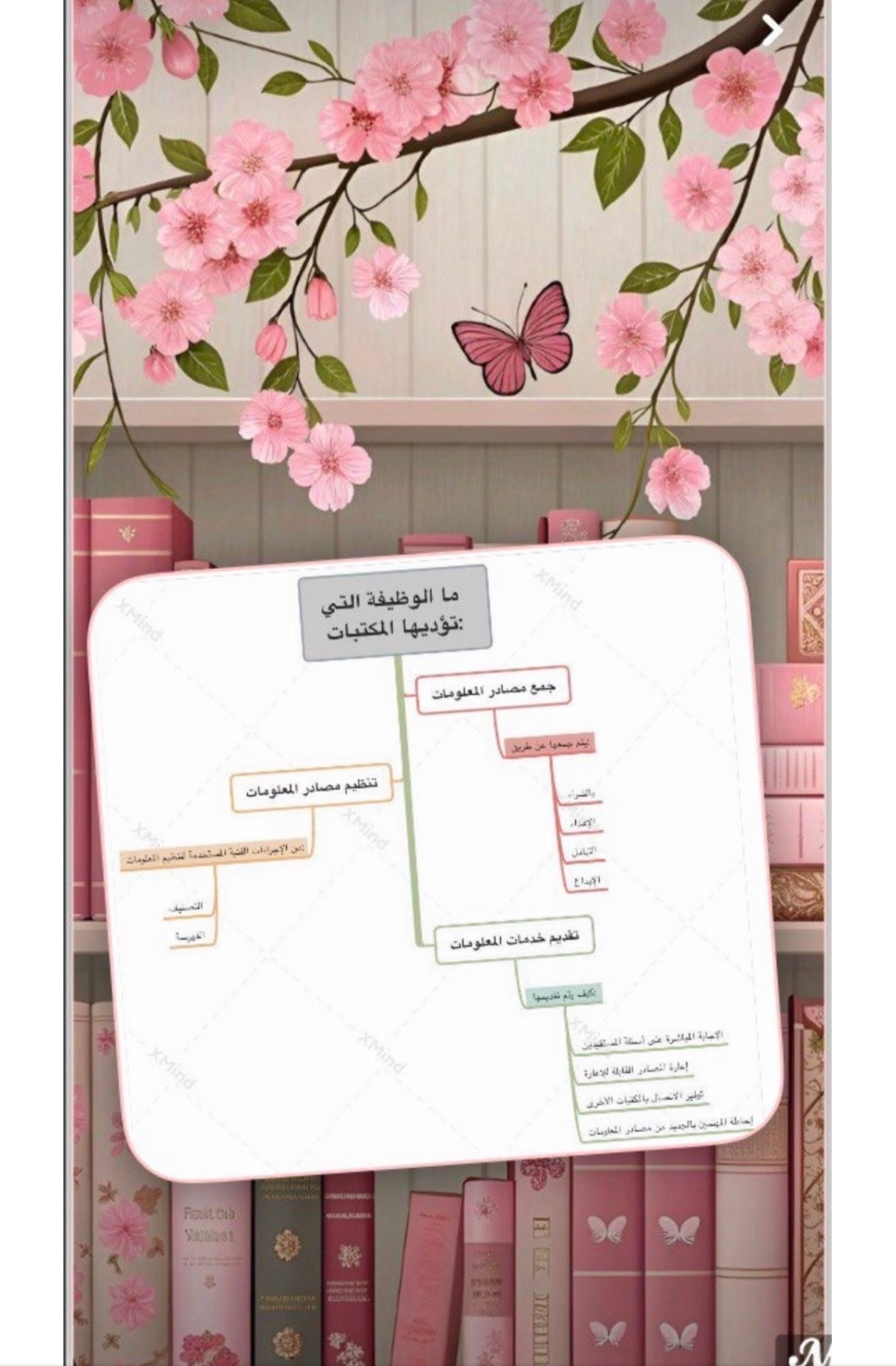 ملف إنجاز الطالب