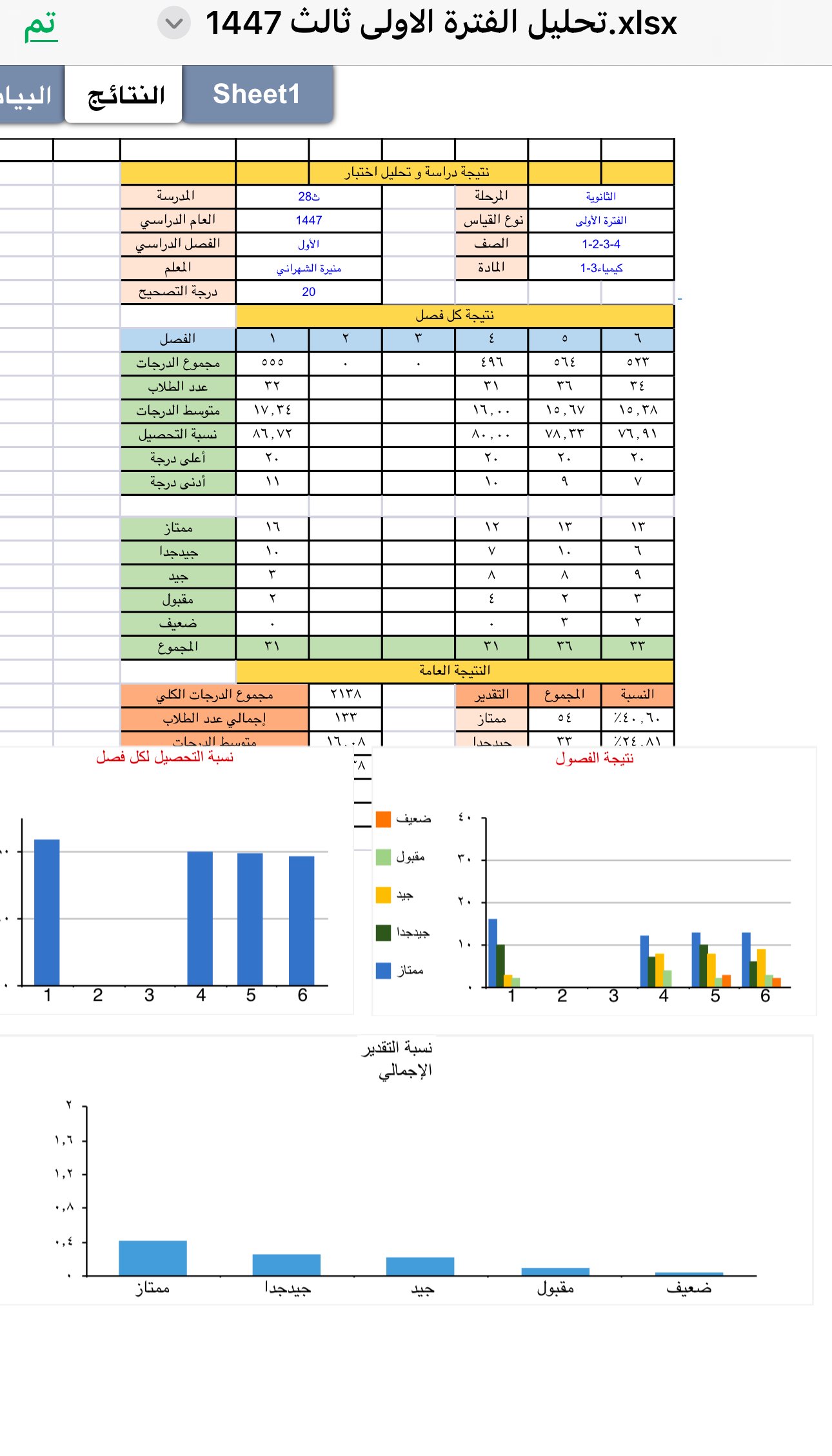 صورة