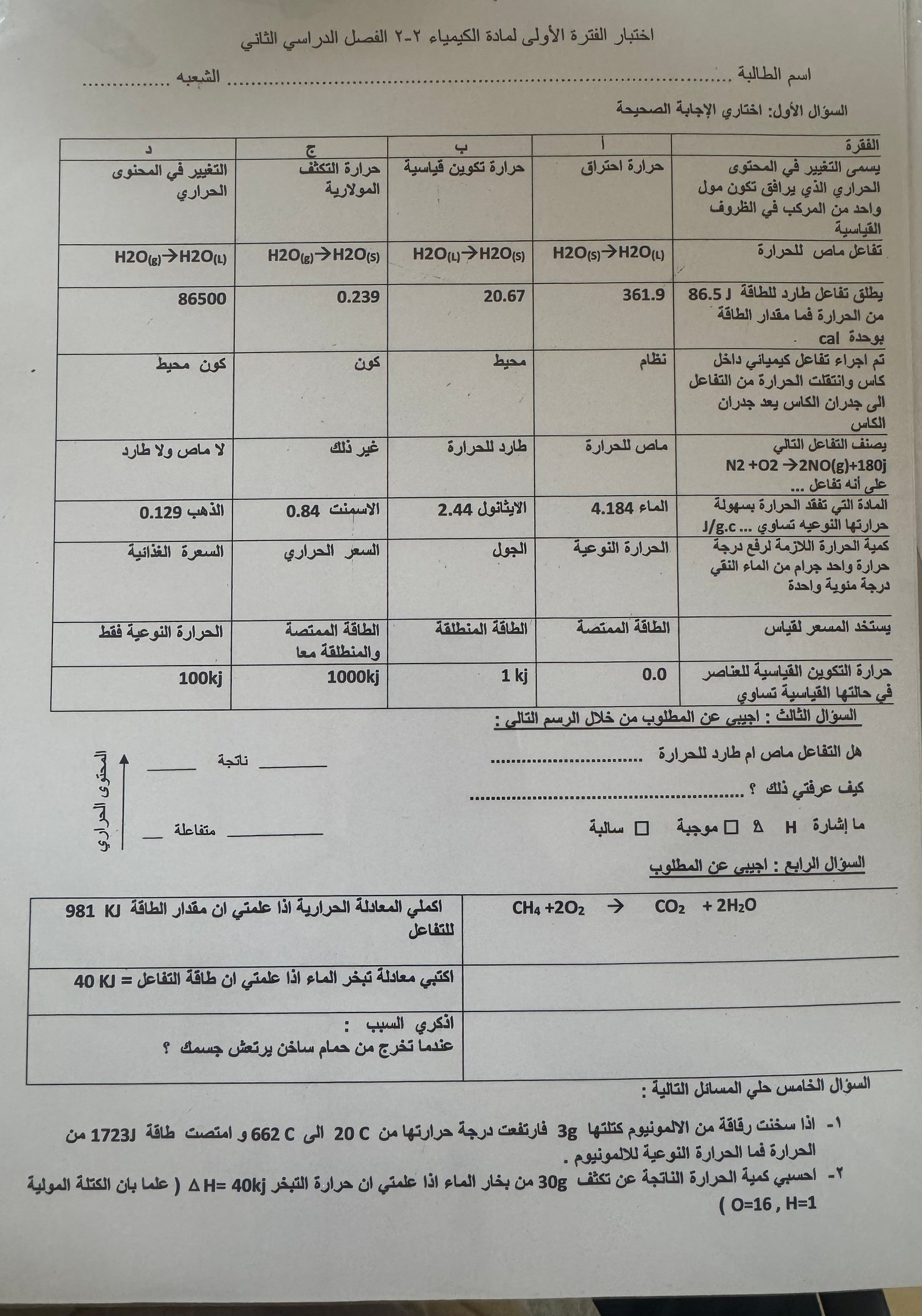 الاختبار