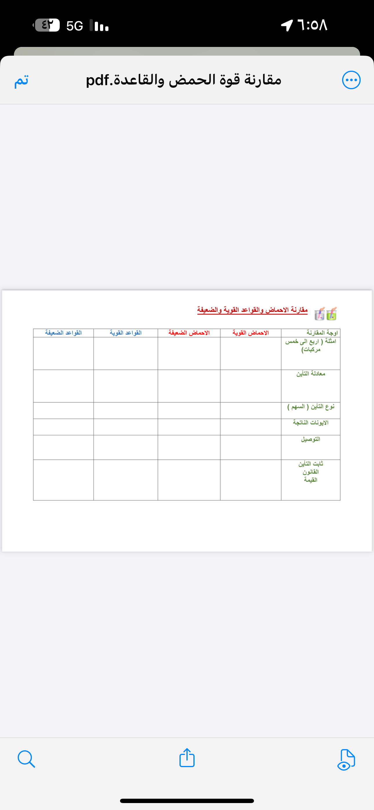 صورة الاستراتيجية