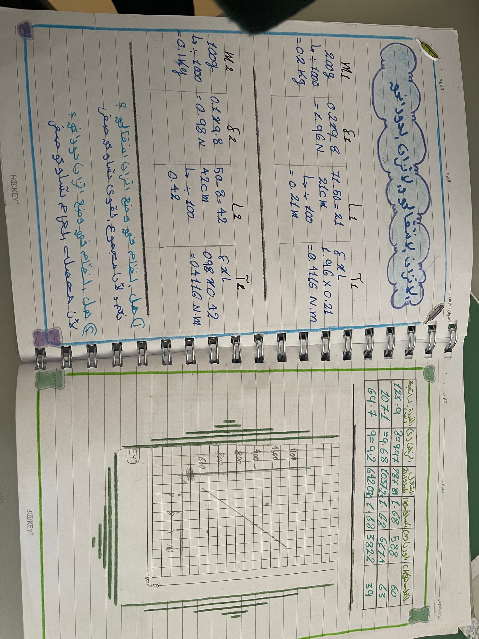 ملف إنجاز الطالب