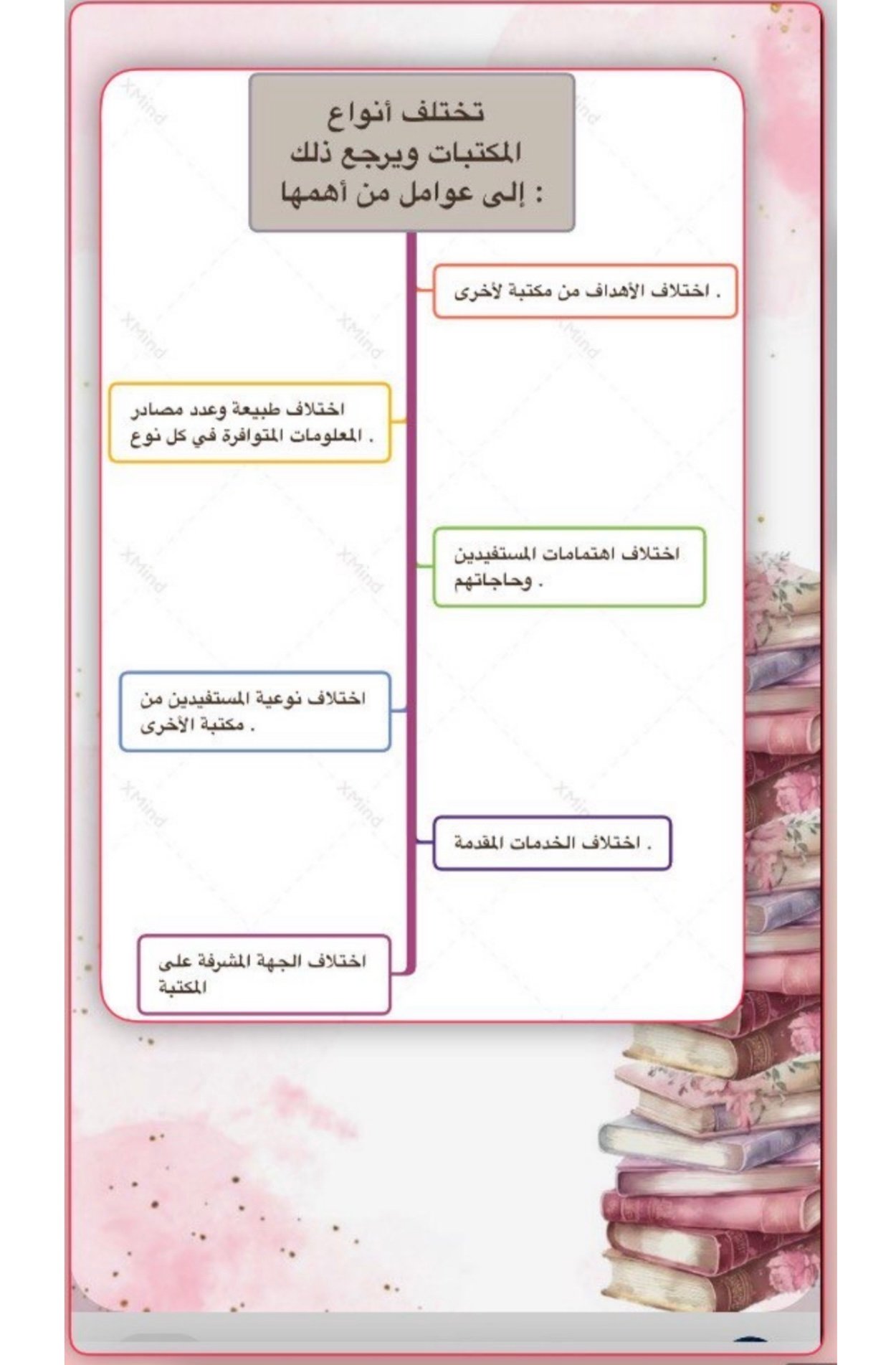 ملف إنجاز الطالب