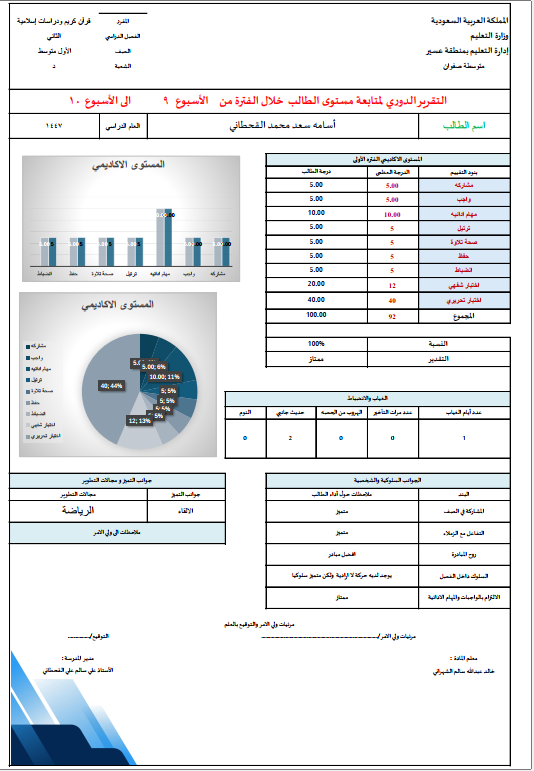 التفاعل مع أولياء الأمور