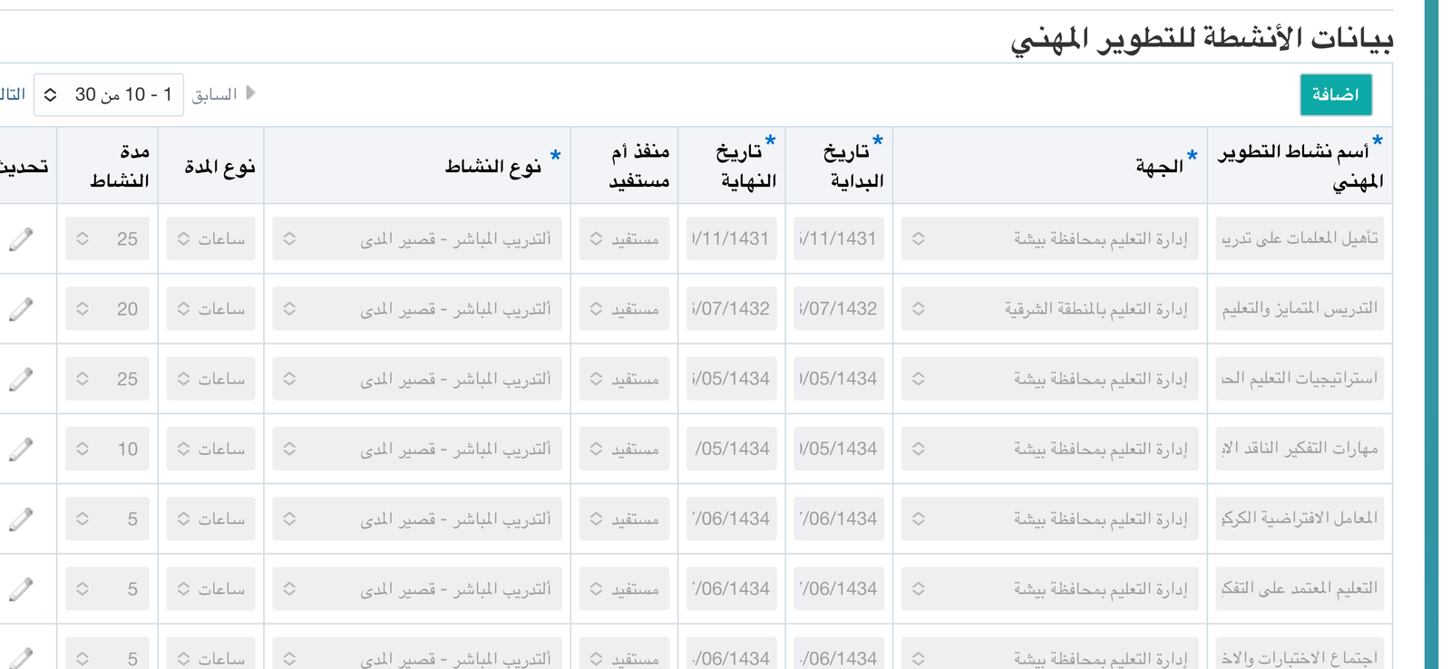 دورة تدريبية