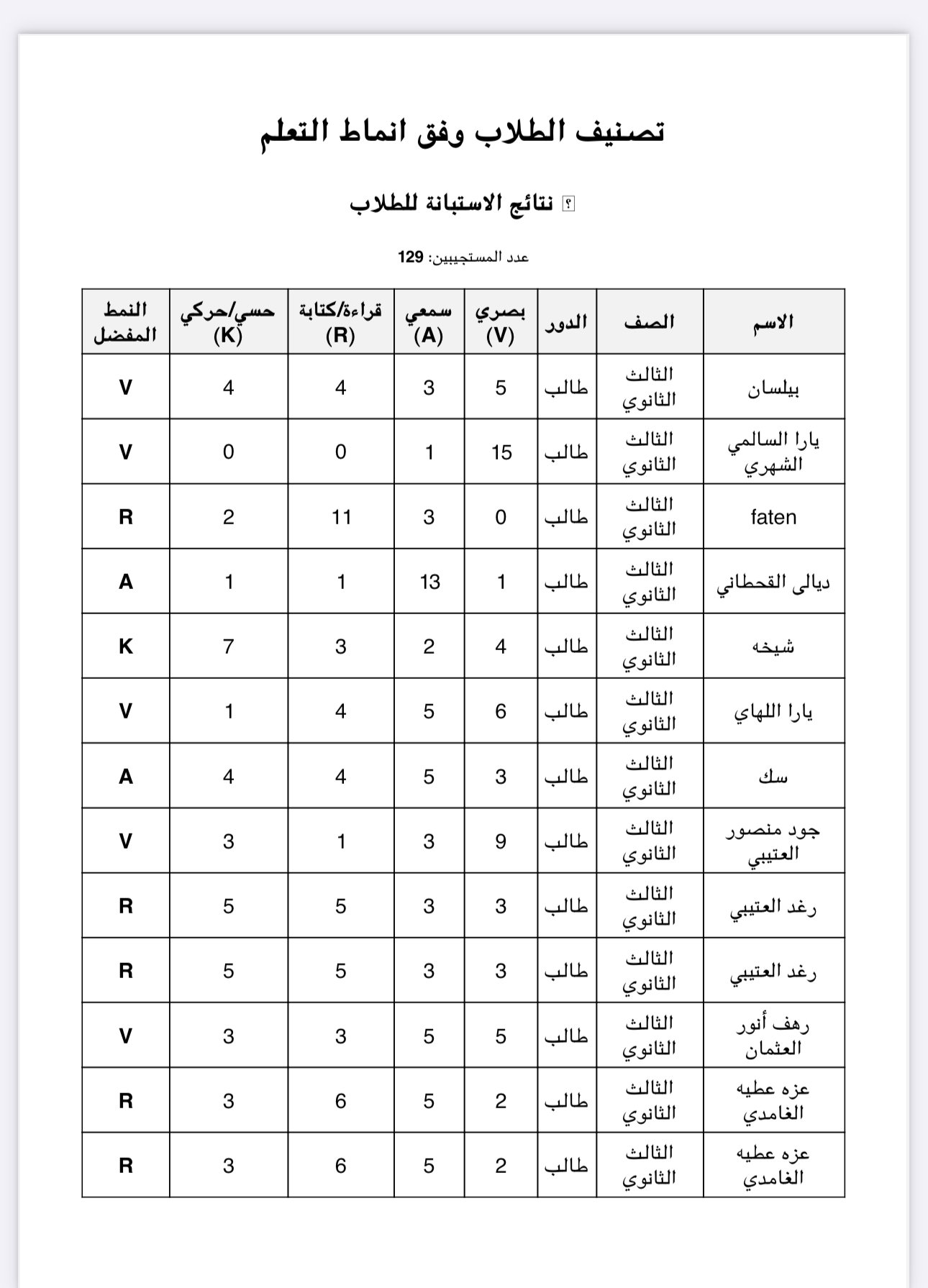 تصنيف الطالب