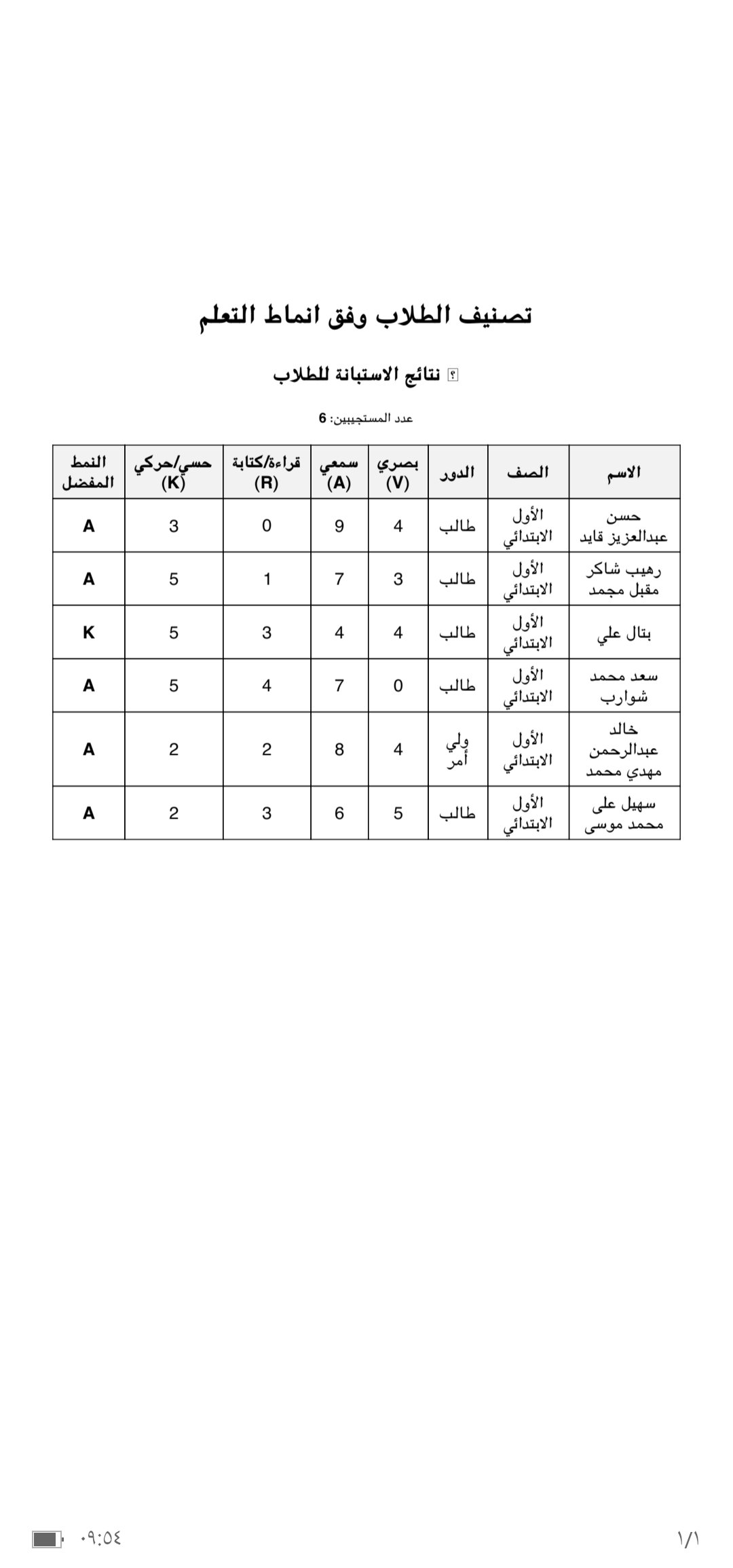 تصنيف الطالب