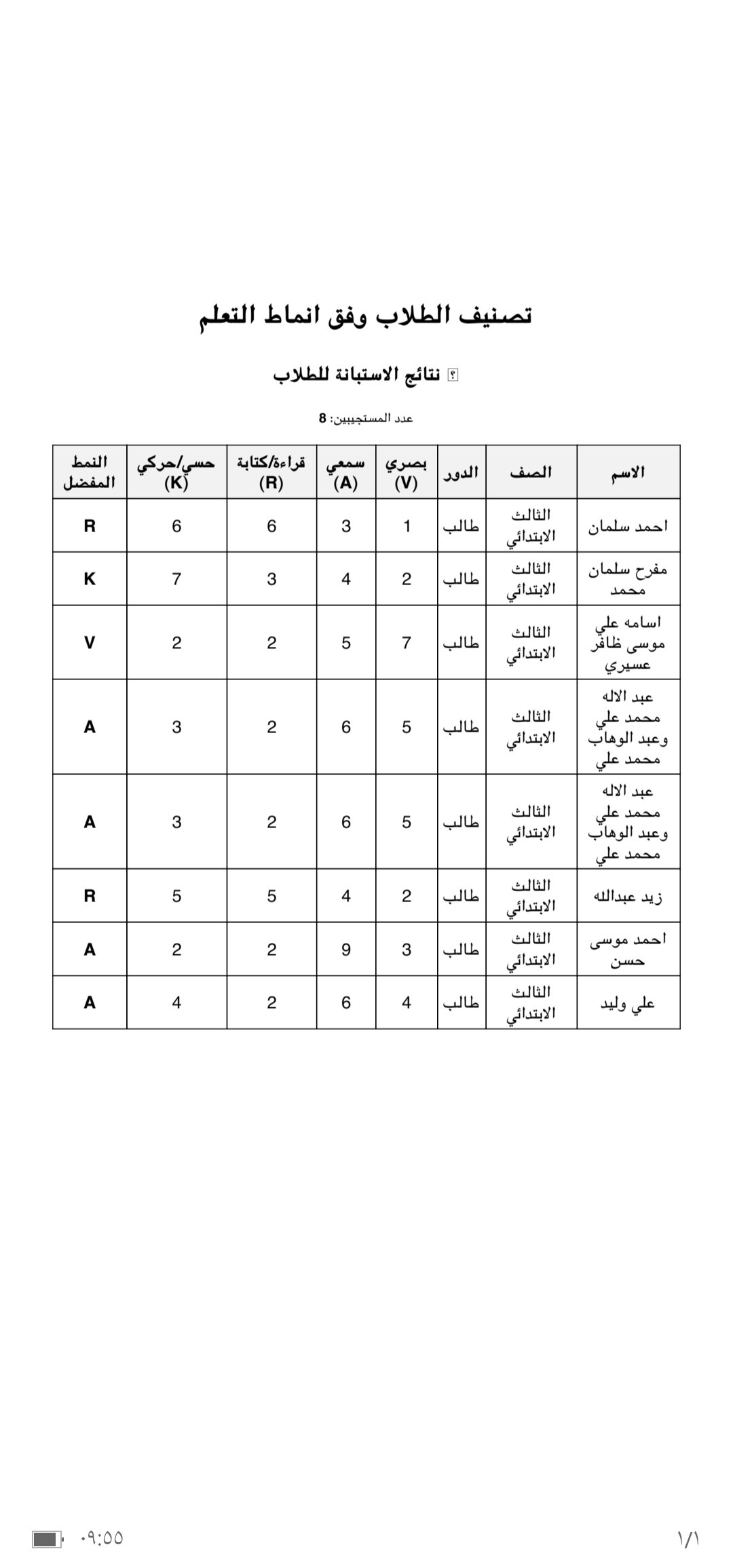 تصنيف الطالب