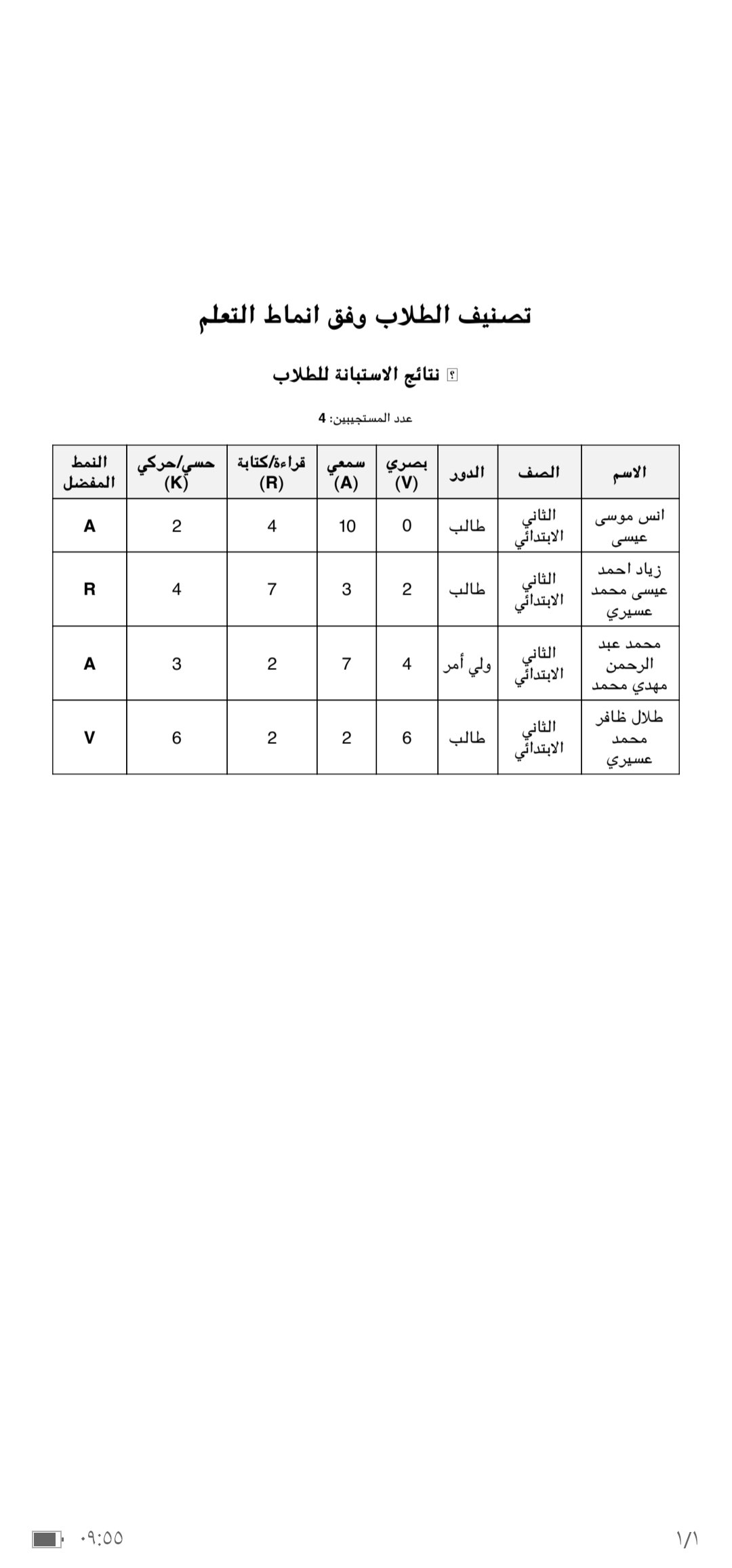 تصنيف الطالب